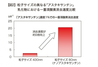ナノアスタキサンチン