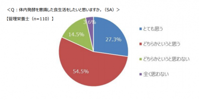 体内発酵