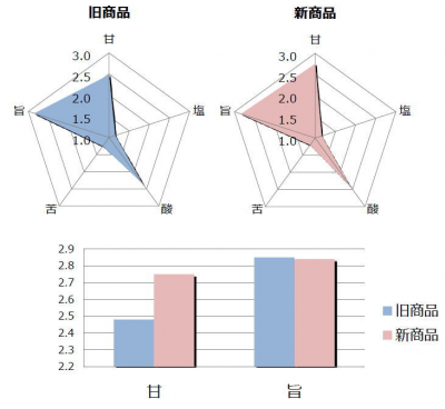 美容NS