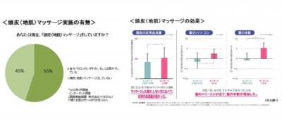 頭皮マッサージ