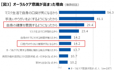 電動歯ブラシ