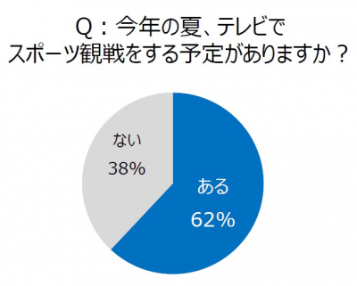 疲れ目