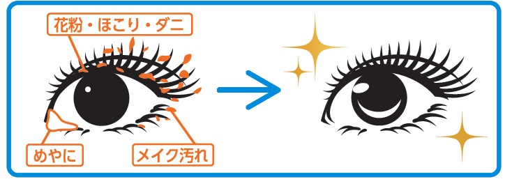 Eyewish