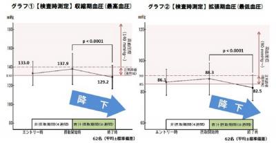 ケール青汁