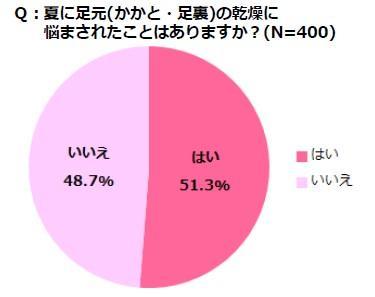 株式会社イシュア