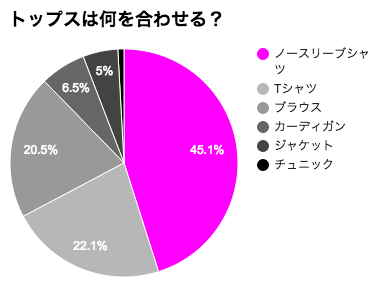 ガウチョパンツ