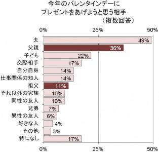 高カカオチョコレート