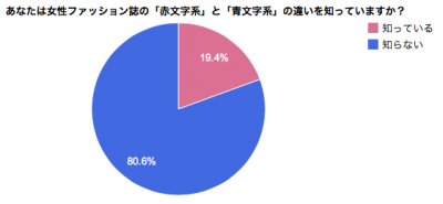 読者モデル