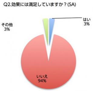 ミヨシ石鹸株式会社