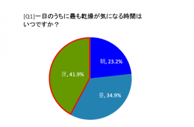 ドクターシーラボ