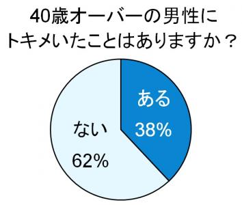 枯れ専
