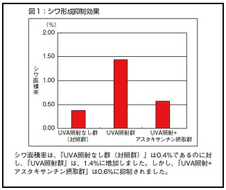アスタキサンチン