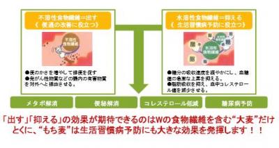 もち麦ごはん