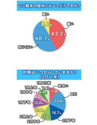 花粉情報