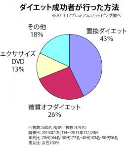 年末年始のダイエット
