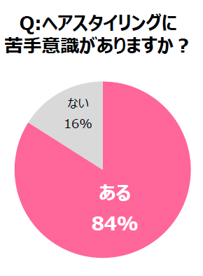 CCシャンプー