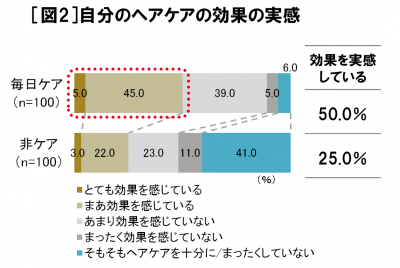 ゴールデンタイム