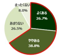 からだ巡茶