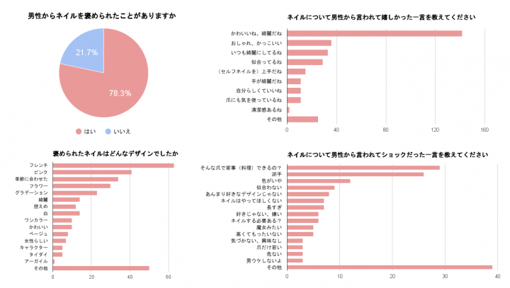 男ウケネイル