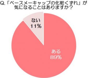 資生堂化粧直し調査